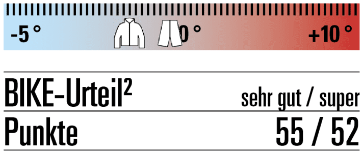 Endura rating