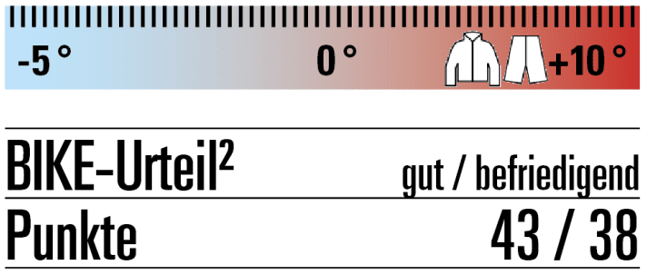 Jack Wolfskin rating