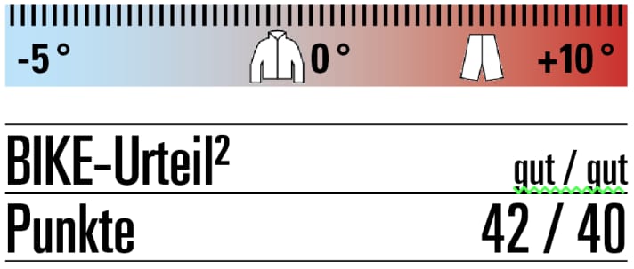 Pearl Izumi Bewertung