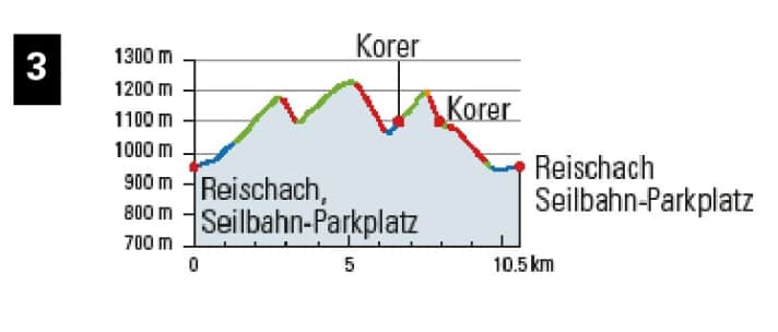 Maximum trail yield with only 500 metres in altitude to crank yourself up: the perfect after-work tour.
