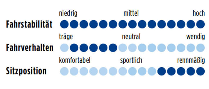 stevens-impala105-punkte-0611