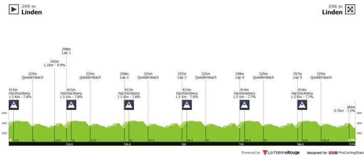 tour/rad-dm-frauen-elite-hohenprofil_e56760a4af850d3e7f6ece6dd6c3948d