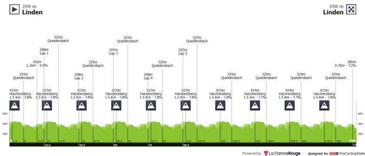 tour/rad-dm-manner-elite-hohenprofil_b269434449a2d8b4da19297d02aff7ba