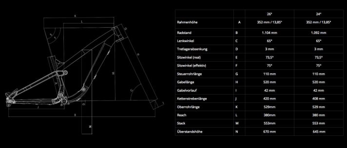 The geometries of the Propain Yuma in the 24- and 26-inch versions.