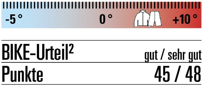 Scott rating