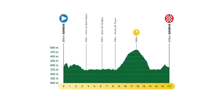 The profile of stage 5 of the Tour de Romandie 2025