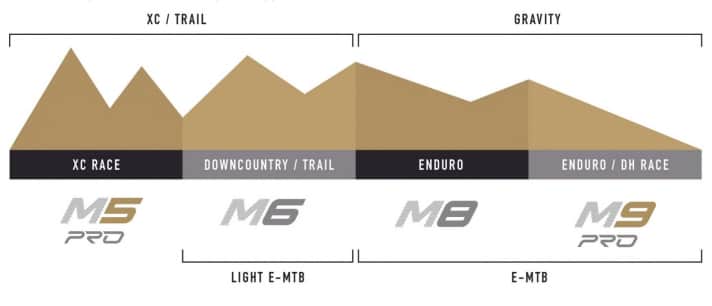 There is a suitable wheel for every application here