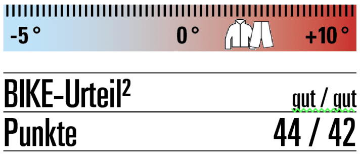 Jack Wolfskin rating