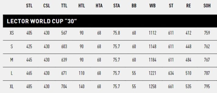 Die Geometrietabelle des Ghost Lector HT 2024.