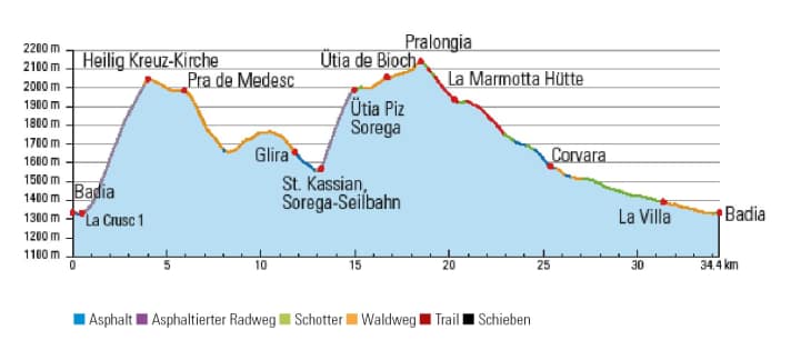 The first trail highlight starts just below the Heilig Kreuz church with trail no. 15, which is a little tricky at first, but then picks up speed more and more smoothly.