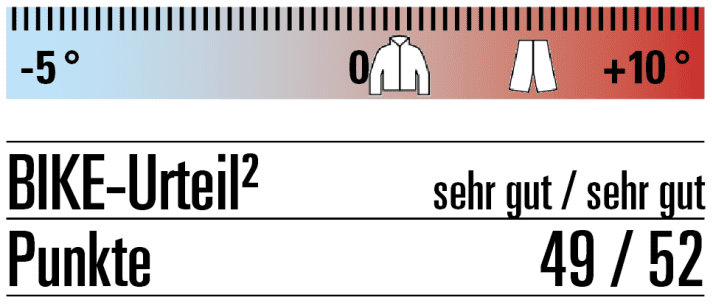 Vaude rating
