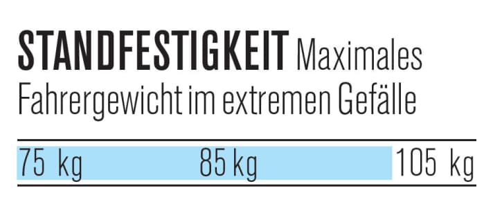   Trickstuff Direttissima