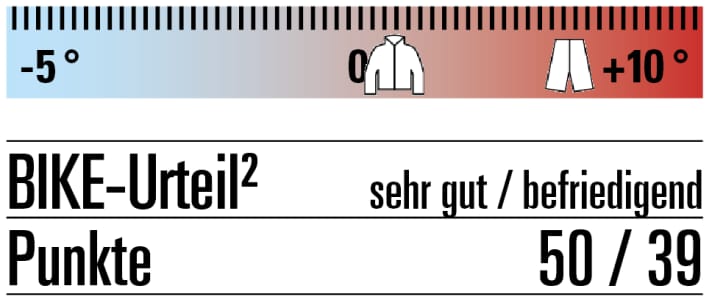 Löffler rating