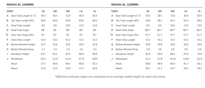 Geometry table Pivot Mach 4 SL