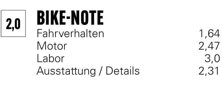Die BIKE-Note für das Propain Ekano 2 CF in der Kategorie E-Enduro. Die Fahreigenschaften sind erstklassig!