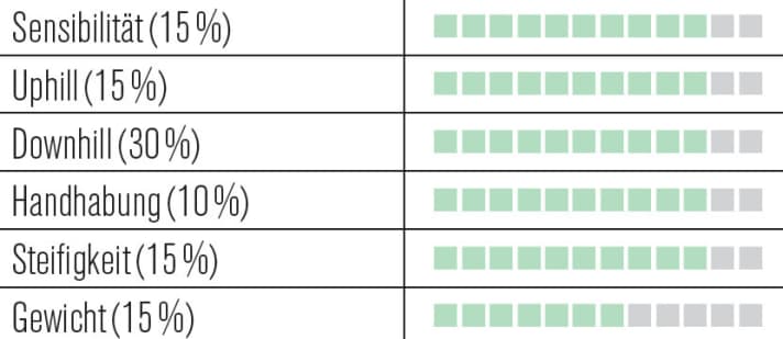   Rock Shox Revelation RCT3 27,5"