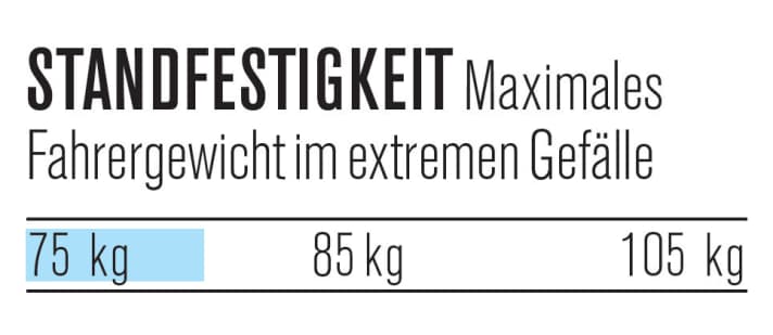   Shimano XT BL/BR-M8000