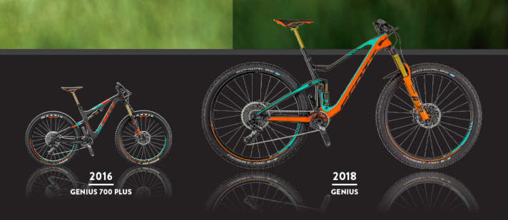   Seit 2016 bietet Scott das Genius als Plus-Version an. In das neue Genius passen zwar auch Reifen bis 2,8 Zoll Breite, den Namenszusatz „Plus“ trägt es aber nicht mehr.