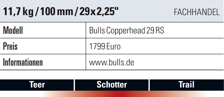   The 29er hardtail Bulls Copperhead 29 RS costs 1800 euros.