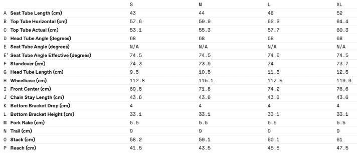   The geometry of the Cannondale Scalpel 2021 (100 mm) at a glance.