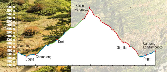 Elevation profile of the Banzai Trail