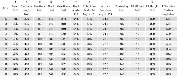 The geometry data of the new Atherton S.150.