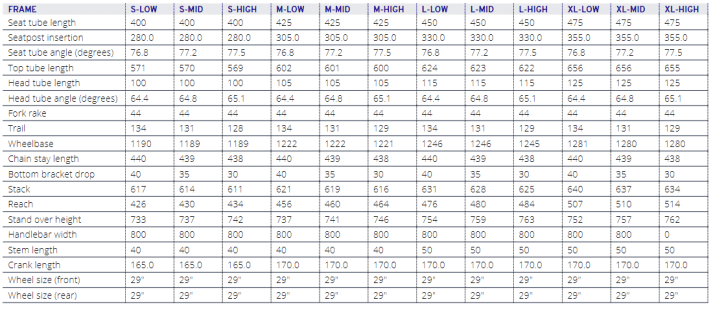 The frame of the Trance X offers extensive customisation options. Overall, the geometry has become a little more modern, but it does not go to extremes in any area