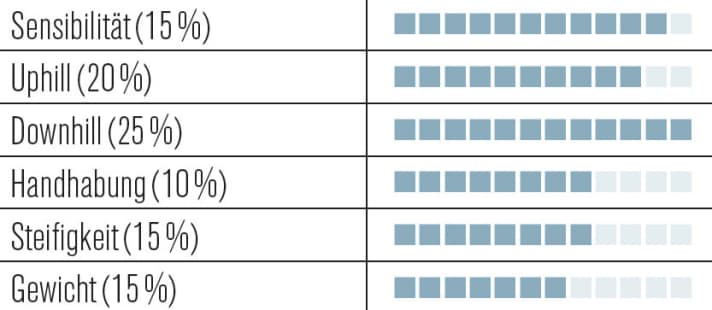   Formula Thirty Three 29"