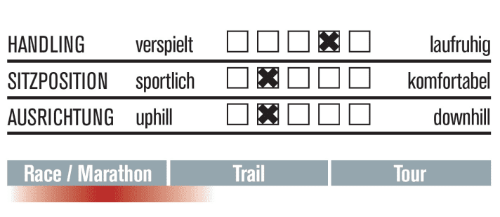   Scott Spark RC 900 SL
