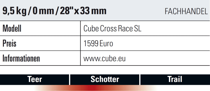   Die technischen Daten zum Cube Cross Race SL.