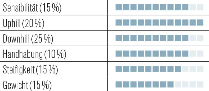   DT Swiss OPM O.D.L 29"