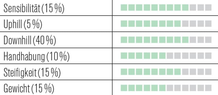   Manitou Mattoc Pro 27,5"