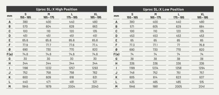 A: Seat tube length; B: Top tube length; C: Head tube length; D: Chainstay length; E: Steering angle; F: Seat tube angle (effective); G: Bottom bracket drop; H: Bottom bracket height; I: Wheelbase; J: Standover height; K: Stack; L: Reach; M: Overall length