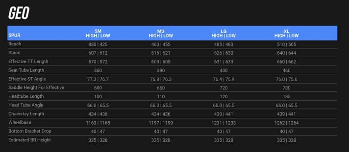The geodata at a glance.