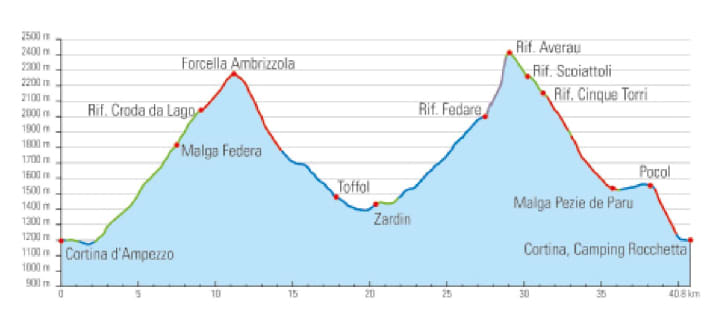 The first 400 metres of the tour are tough, but the last 250 metres are probably some of the most beautiful in Europe!