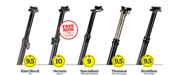   Test: 5 Vario seatposts in comparison
