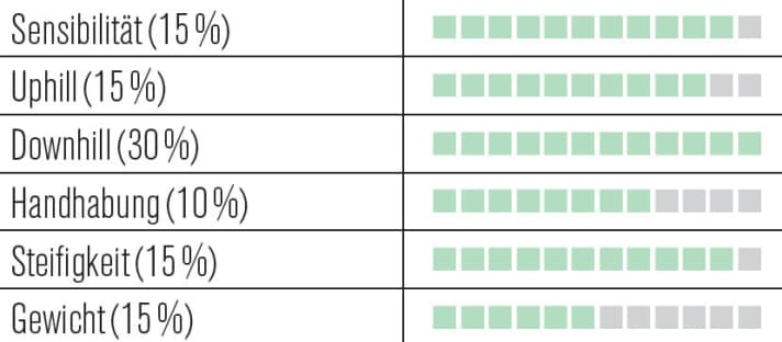   Bos Deville AM 27,5"