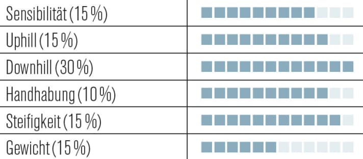   Rock Shox Pike RCT3 29"