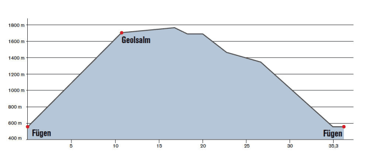   The tour up to the Geolsalm will also be part of the Zillertal Bike Challenge in 2016. The surface conditions: 80 % tarmac, 20 % gravel.