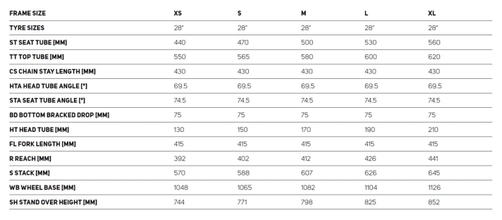 The geometry table of the new Merida Silex. | Screenshot: Merida, Schultz/Mediengruppe Klambt