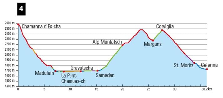 The trail down from the Chamanna is a real wake-up call. The excursion to the Corviglia is worthwhile because of its Olympic trail descent.