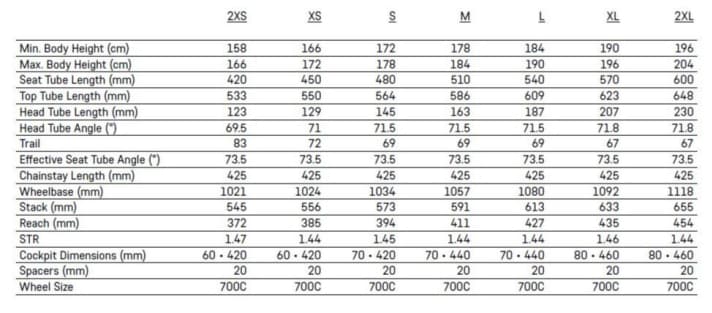 The geometry table of the new Grail.