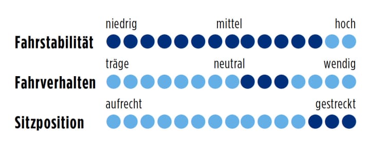 Rose Xeon CW-8800 2014 Punkte