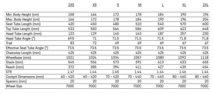 Die Geometrietabelle des neuen Grail. | Foto/Screenshot: Canyon
