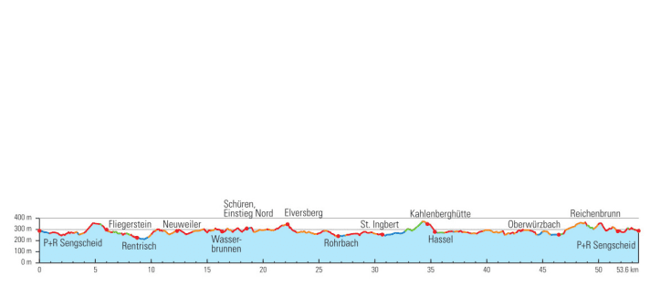 Elevation profile Tour 1 - St. Ingbert, Die Grüne Pur: 53.6 km I 1446 m elevation gain I 4:50 h I 44 % trail share
