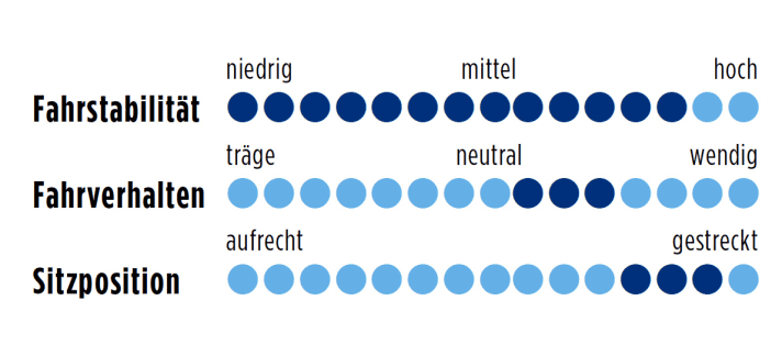 Merida Reacto Evo CF Team 2014 Punkte