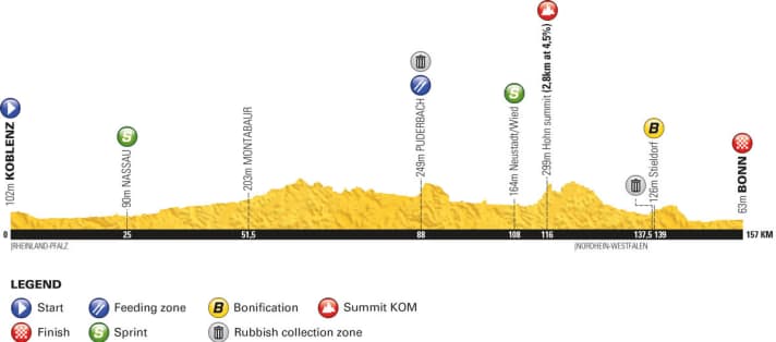 1. Etappe der Deutschland-Tour 2018