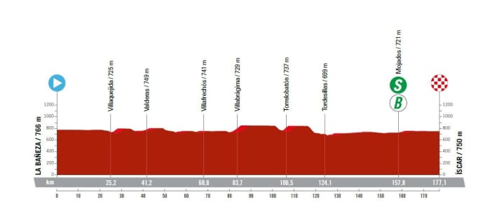 Vuelta-a-Espana-2023-19-Profile