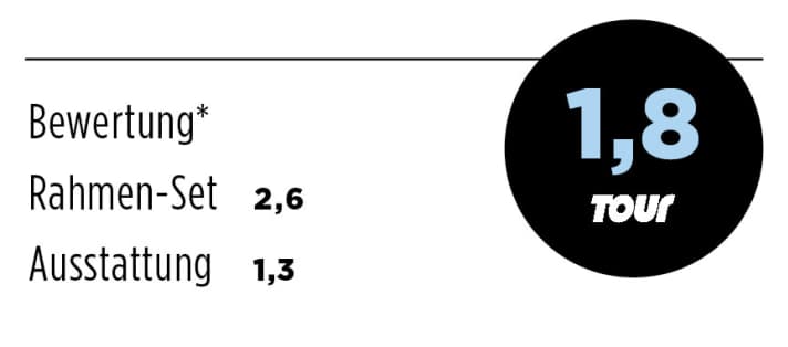 Time Fluidity S 2014 Noten