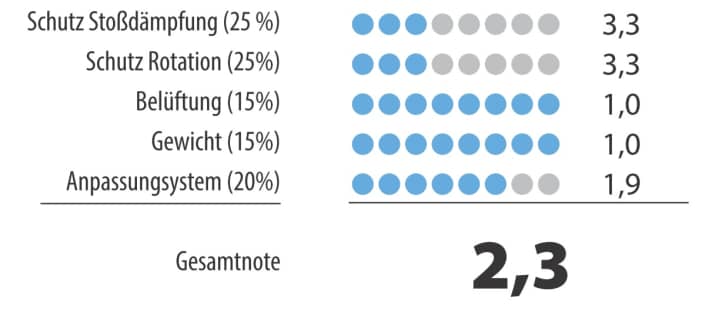bike/cratoni_54ea62d8d370b9ebce1547fb41437098